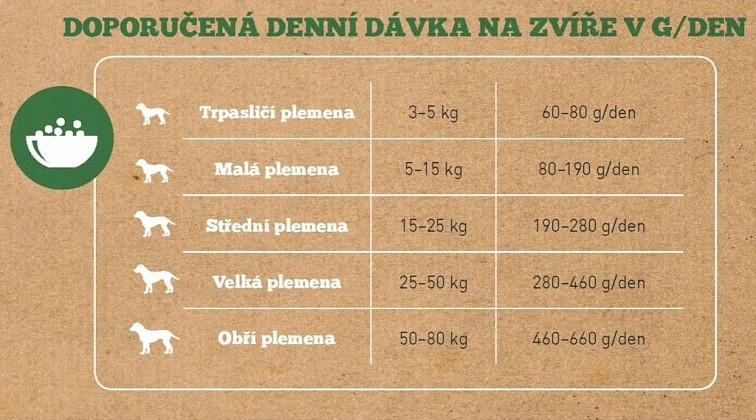 tabulka davkovani